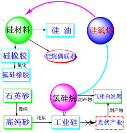 修水县石英产业发展规划中的网络信息开发战略