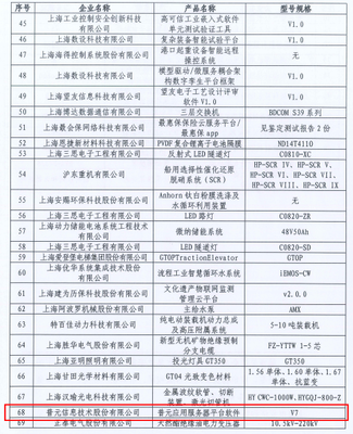 普元信息三项产品入选《2020年度上海第二批创新产品推荐目录》，引领网络信息开发新趋势