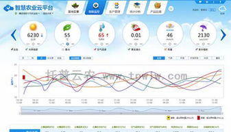 数字赋能农业新篇章 托普云农亮相湖南互联网现代农业大会
