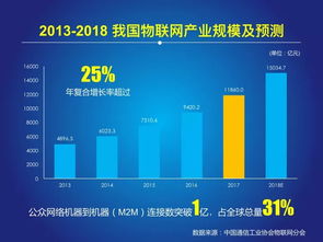 浅析《中国经济信息社 2017-2018年中国物联网发展年度报告》中的网络信息开发路径