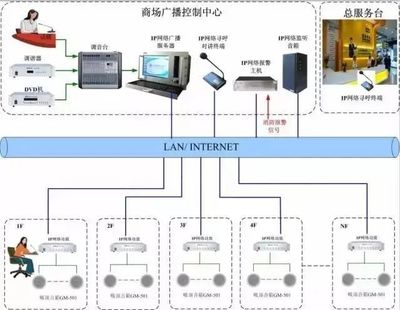 从业必看 最直观的弱电各子系统图与网络信息开发全解析
